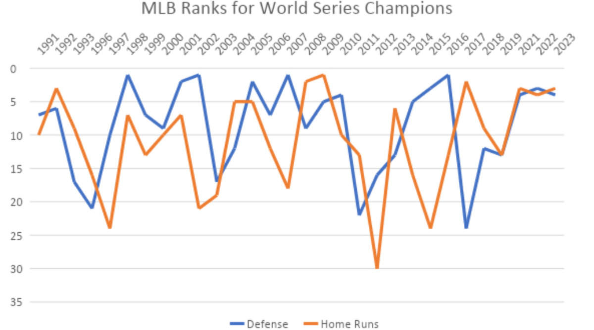 Verducci chart